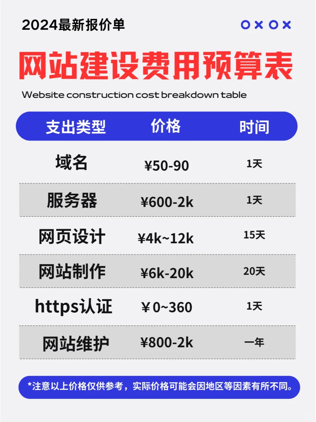 网站建设要多少钱?2024年网站建设报价单